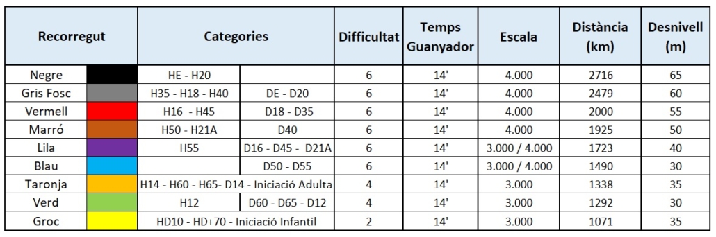Distàncies Esprint 2DB25