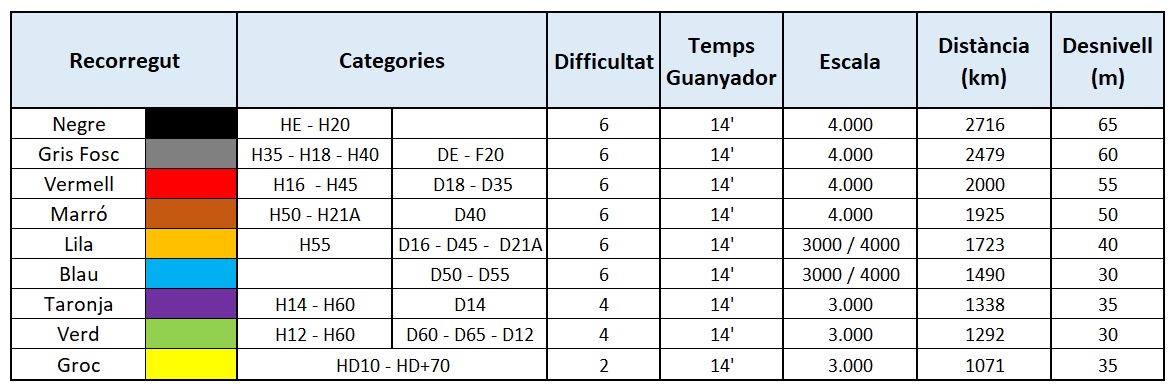 Distàncies Esprint 2DB25