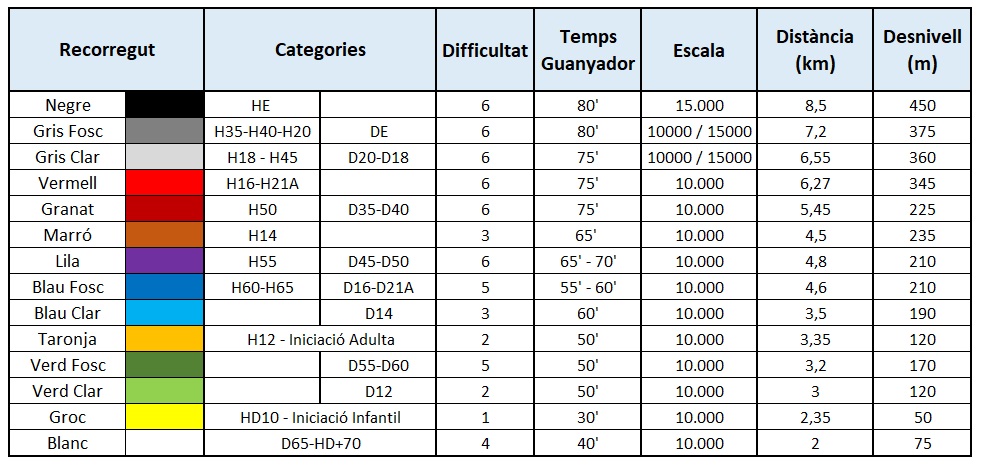 Distàncies LD 2DB25