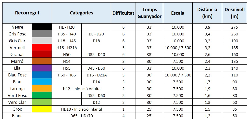 Distàncies MD 2DB25